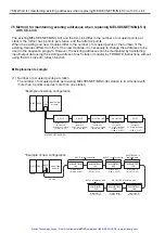 Preview for 155 page of Mitsubishi Electric Artisan MELSEC-A Manual