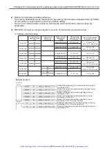 Preview for 156 page of Mitsubishi Electric Artisan MELSEC-A Manual