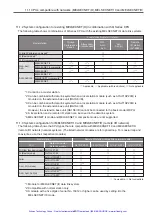 Preview for 190 page of Mitsubishi Electric Artisan MELSEC-A Manual