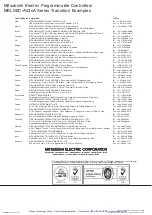 Preview for 197 page of Mitsubishi Electric Artisan MELSEC-A Manual