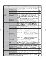 Preview for 5 page of Mitsubishi Electric AT-50B Instruction Book