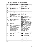 Preview for 5 page of Mitsubishi Electric AT&T T250 User Manual