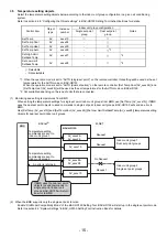 Preview for 15 page of Mitsubishi Electric BAC-HD150 Instruction Book