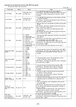 Preview for 41 page of Mitsubishi Electric BAC-HD150 Instruction Book