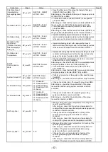 Preview for 42 page of Mitsubishi Electric BAC-HD150 Instruction Book