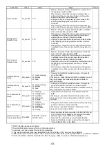 Preview for 43 page of Mitsubishi Electric BAC-HD150 Instruction Book