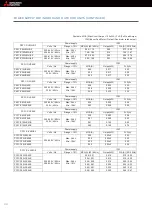 Preview for 34 page of Mitsubishi Electric BDT CITY MULTI Installation And Pre-Commissioning Booklet