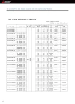 Preview for 36 page of Mitsubishi Electric BDT CITY MULTI Installation And Pre-Commissioning Booklet