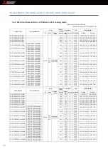 Preview for 38 page of Mitsubishi Electric BDT CITY MULTI Installation And Pre-Commissioning Booklet