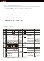 Preview for 56 page of Mitsubishi Electric BDT CITY MULTI Installation And Pre-Commissioning Booklet