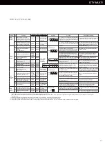 Preview for 57 page of Mitsubishi Electric BDT CITY MULTI Installation And Pre-Commissioning Booklet