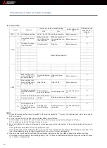 Preview for 58 page of Mitsubishi Electric BDT CITY MULTI Installation And Pre-Commissioning Booklet