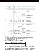 Preview for 59 page of Mitsubishi Electric BDT CITY MULTI Installation And Pre-Commissioning Booklet