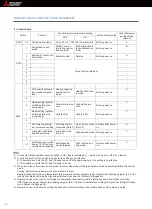 Preview for 60 page of Mitsubishi Electric BDT CITY MULTI Installation And Pre-Commissioning Booklet