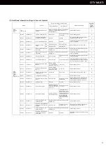 Preview for 61 page of Mitsubishi Electric BDT CITY MULTI Installation And Pre-Commissioning Booklet