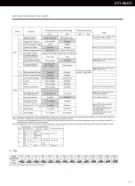 Preview for 63 page of Mitsubishi Electric BDT CITY MULTI Installation And Pre-Commissioning Booklet