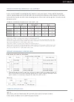 Preview for 65 page of Mitsubishi Electric BDT CITY MULTI Installation And Pre-Commissioning Booklet