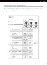 Preview for 67 page of Mitsubishi Electric BDT CITY MULTI Installation And Pre-Commissioning Booklet