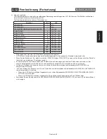 Preview for 103 page of Mitsubishi Electric BL109 User Manual