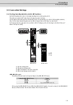 Preview for 124 page of Mitsubishi Electric C70 Setup Manual