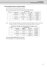 Preview for 156 page of Mitsubishi Electric C70 Setup Manual