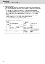 Preview for 163 page of Mitsubishi Electric C70 Setup Manual