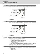 Preview for 257 page of Mitsubishi Electric C70 Setup Manual