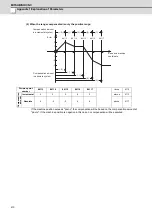 Preview for 427 page of Mitsubishi Electric C70 Setup Manual