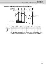 Preview for 430 page of Mitsubishi Electric C70 Setup Manual