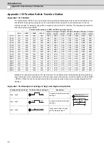 Preview for 431 page of Mitsubishi Electric C70 Setup Manual