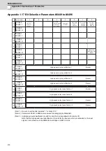 Preview for 433 page of Mitsubishi Electric C70 Setup Manual