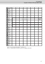 Preview for 434 page of Mitsubishi Electric C70 Setup Manual