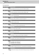 Preview for 463 page of Mitsubishi Electric C70 Setup Manual