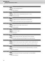 Preview for 553 page of Mitsubishi Electric C70 Setup Manual