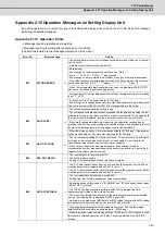 Preview for 560 page of Mitsubishi Electric C70 Setup Manual