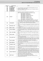 Preview for 562 page of Mitsubishi Electric C70 Setup Manual