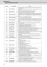 Preview for 563 page of Mitsubishi Electric C70 Setup Manual