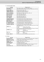 Preview for 566 page of Mitsubishi Electric C70 Setup Manual