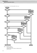 Preview for 569 page of Mitsubishi Electric C70 Setup Manual