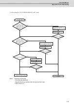 Preview for 570 page of Mitsubishi Electric C70 Setup Manual