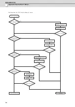 Preview for 573 page of Mitsubishi Electric C70 Setup Manual