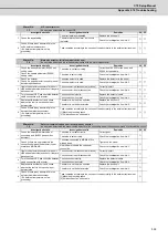 Preview for 576 page of Mitsubishi Electric C70 Setup Manual