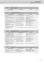 Preview for 578 page of Mitsubishi Electric C70 Setup Manual