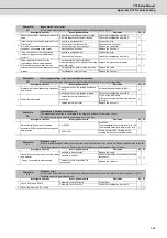 Preview for 586 page of Mitsubishi Electric C70 Setup Manual