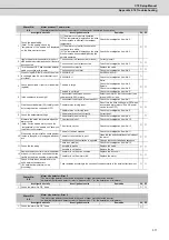 Preview for 588 page of Mitsubishi Electric C70 Setup Manual