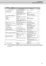 Preview for 590 page of Mitsubishi Electric C70 Setup Manual