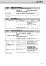 Preview for 594 page of Mitsubishi Electric C70 Setup Manual