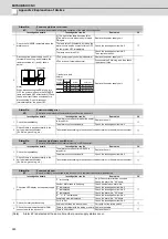 Preview for 597 page of Mitsubishi Electric C70 Setup Manual