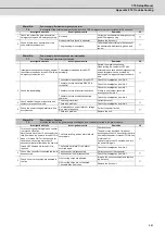 Preview for 598 page of Mitsubishi Electric C70 Setup Manual