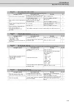 Preview for 600 page of Mitsubishi Electric C70 Setup Manual